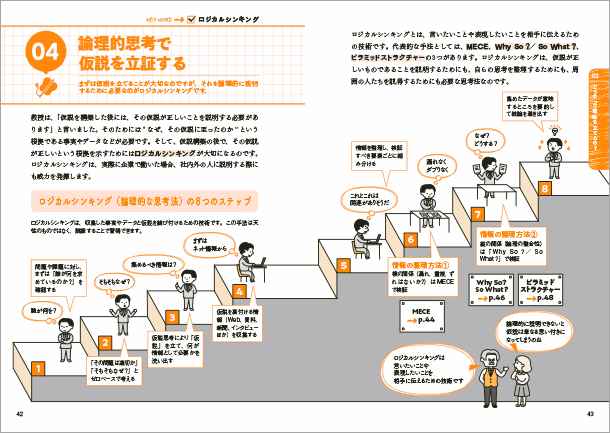 ゼロからわかる！ 経営戦略見るだけノート
